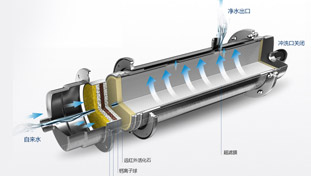 金品泉采用RO膜結(jié)合活性炭，形成最優(yōu)組合，確保有效去除水中有害雜質(zhì)的同時(shí)，仍保留有益的礦物質(zhì)和微量元素，完美實(shí)現(xiàn)對(duì)源水的深度凈化。