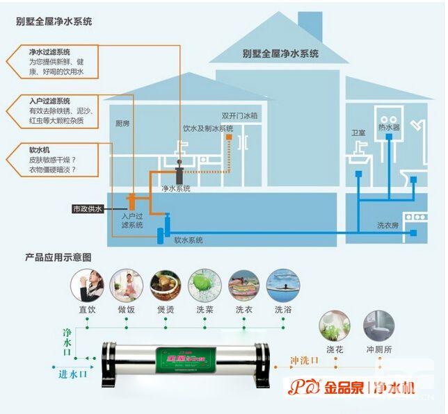 中央凈水器系統(tǒng)原理和作用圖片